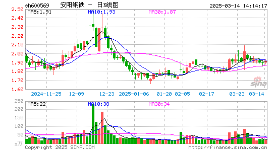 安阳钢铁