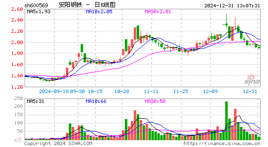 安阳钢铁