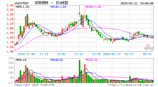 安阳钢铁