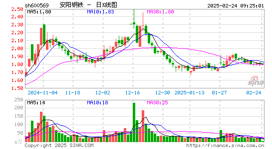 安阳钢铁