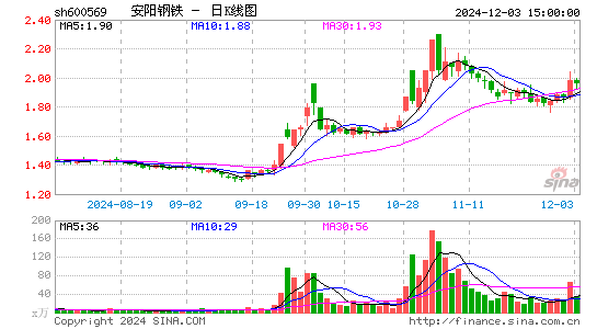 安阳钢铁