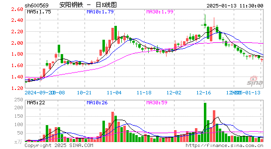 安阳钢铁