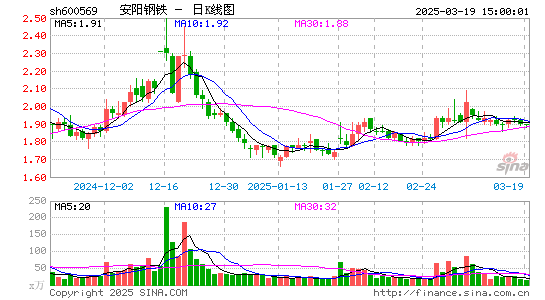 安阳钢铁