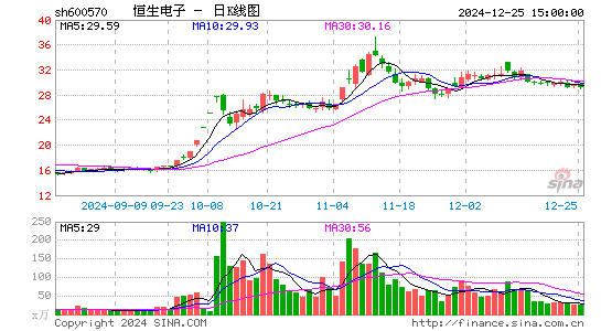 恒生电子