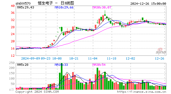 恒生电子