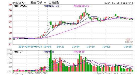 恒生电子