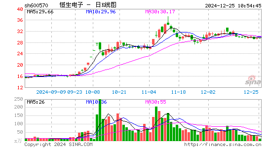 恒生电子