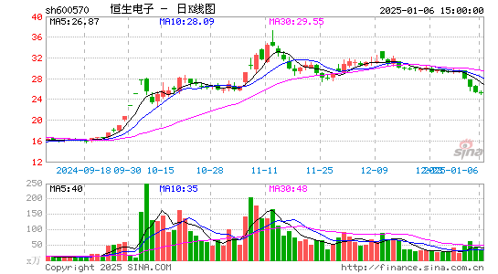 恒生电子