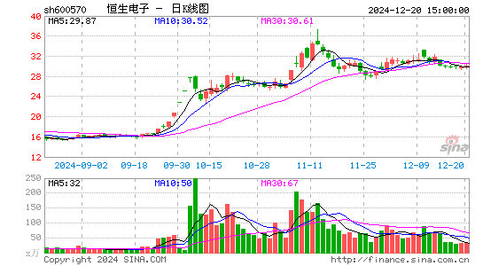 恒生电子