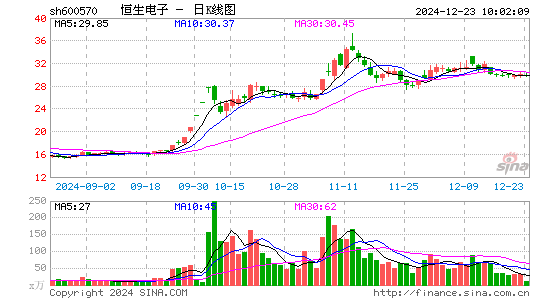 恒生电子