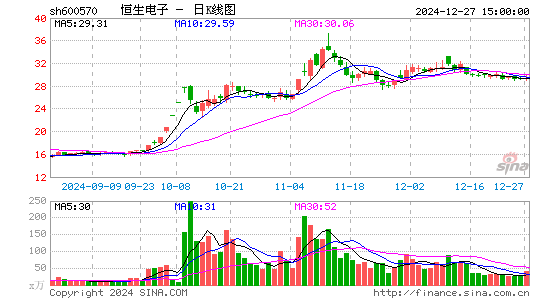 恒生电子