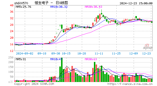 恒生电子