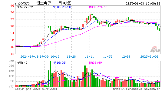 恒生电子