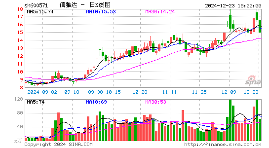 信雅达