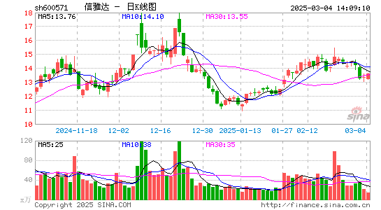 信雅达