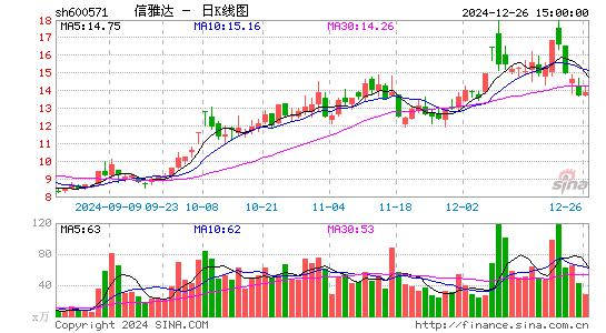 信雅达