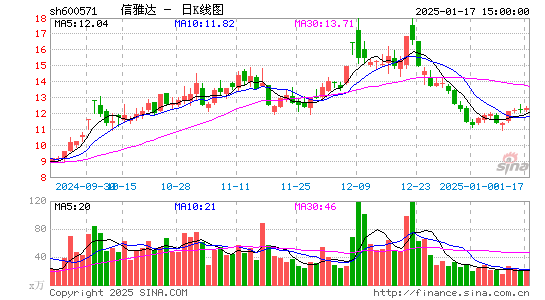 信雅达