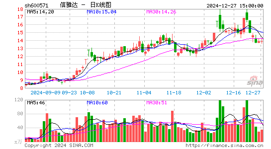 信雅达