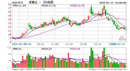 信雅达