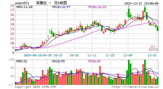 信雅达