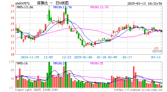 信雅达