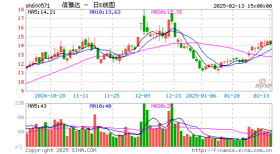 信雅达