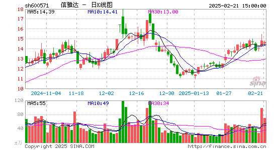 信雅达