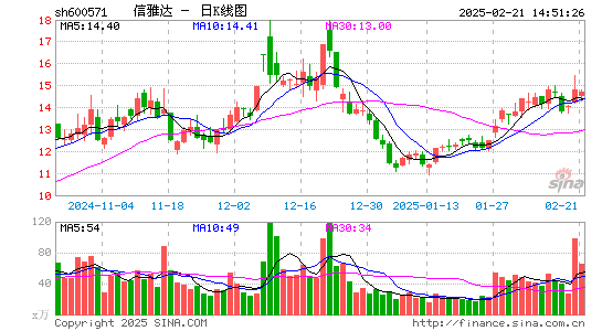 信雅达