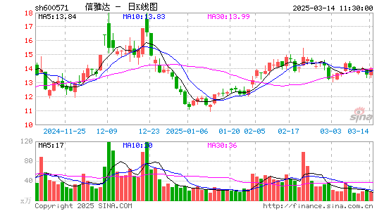 信雅达