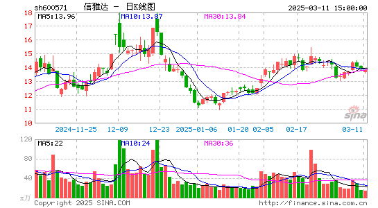 信雅达