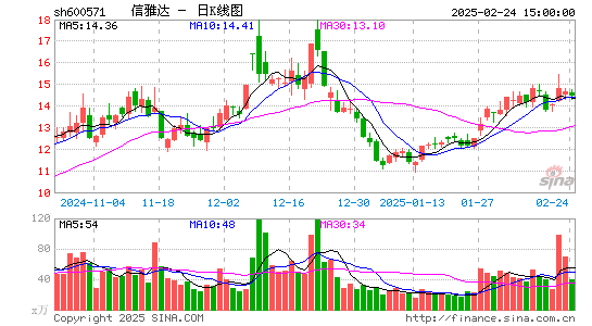 信雅达