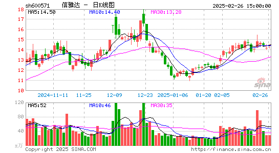 信雅达