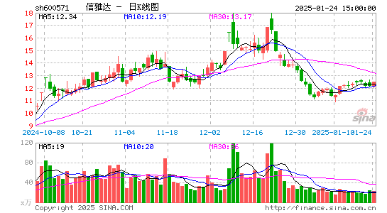 信雅达