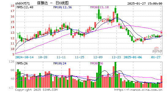 信雅达