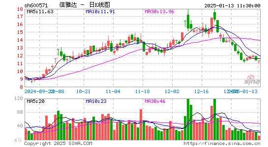 信雅达