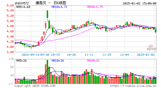 康恩贝