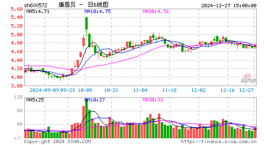 康恩贝