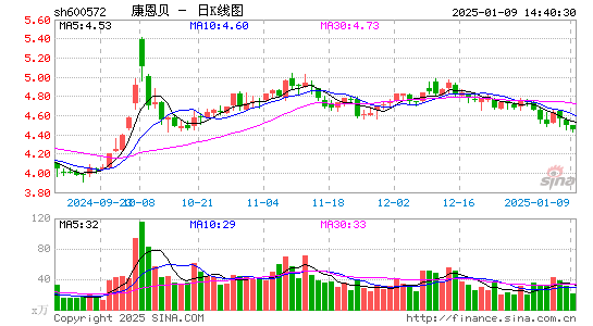 康恩贝