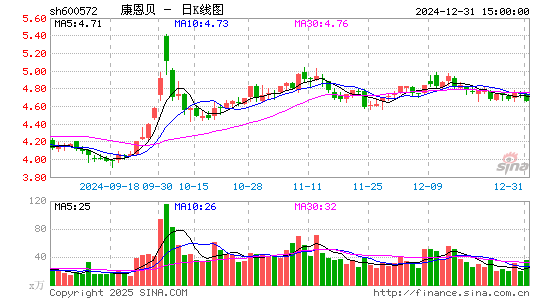 康恩贝