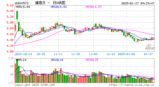 康恩贝