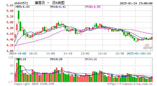 康恩贝