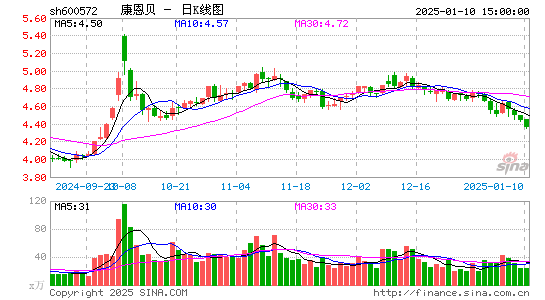 康恩贝