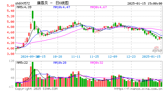 康恩贝