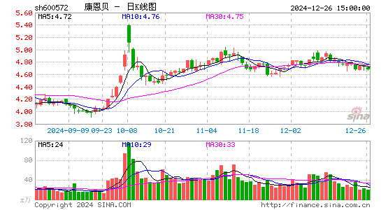 康恩贝