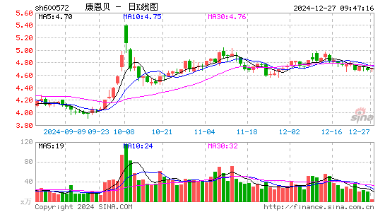 康恩贝