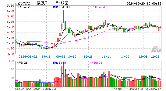 康恩贝