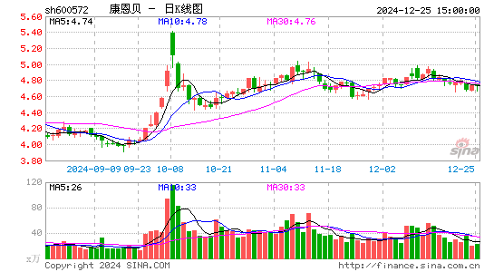 康恩贝