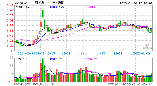 康恩贝