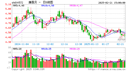 康恩贝