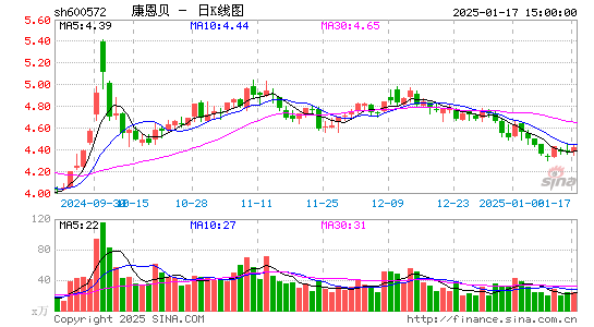 康恩贝